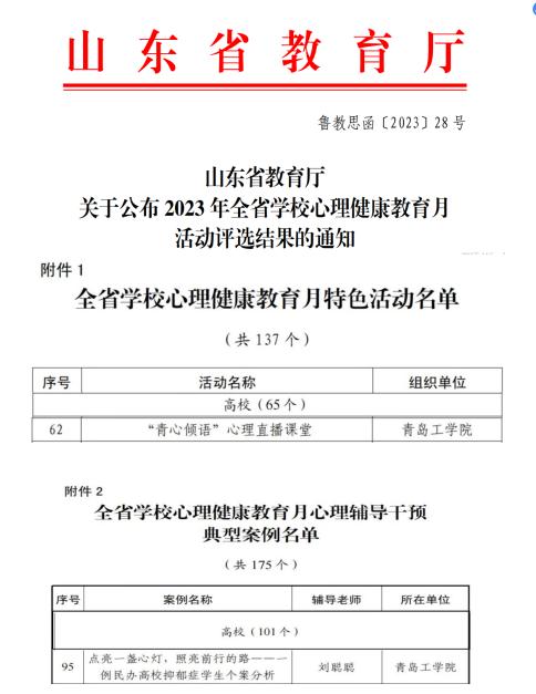 喜报！足球365在2023年山东省学校心理健康教育月活动中喜获佳绩