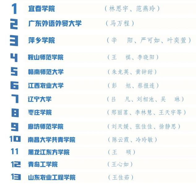 足球365学生王心如喜获全国商务英语知识竞赛佳绩 足球365学生王心如喜获全国商务英语知识竞赛佳绩