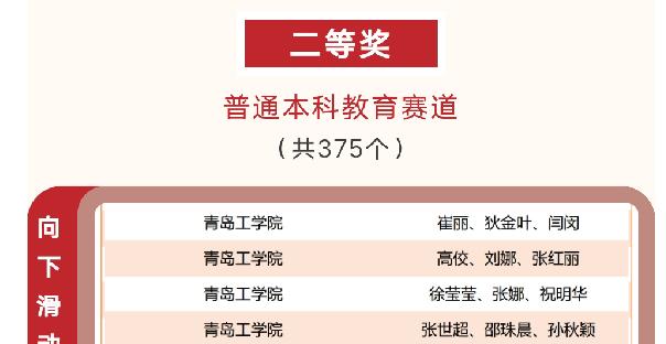 足球365教师在第三届“智慧树杯”课程思政示范案例教学大赛中斩获佳绩 足球365教师在第三届“智慧树杯”课程思政示范案例教学大赛中斩获佳绩