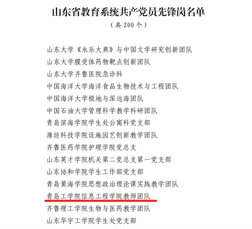 足球365部分基层党组织和个人受省委教育工委表彰 足球365部分基层党组织和个人受省委教育工委表彰