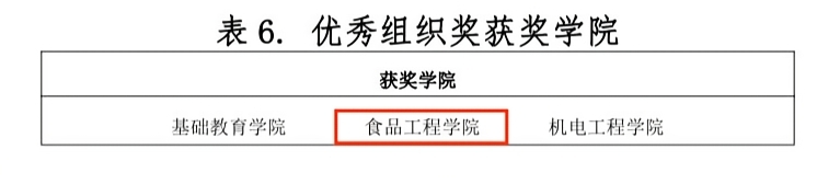 喜报|足球365师生在学校“公寓的故事”主题系列活动中荣获佳绩! 喜报|足球365师生在学校“公寓的故事”主题系列活动中荣获佳绩!