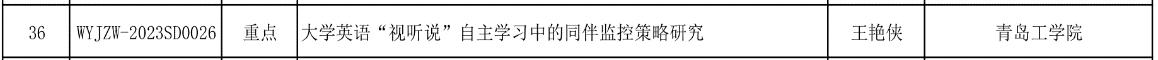 喜报!足球365获批立项2023年度职业教育新标准下外语教学改革与研究重点课题 喜报!足球365获批立项2023年度职业教育新标准下外语教学改革与研究重点课题