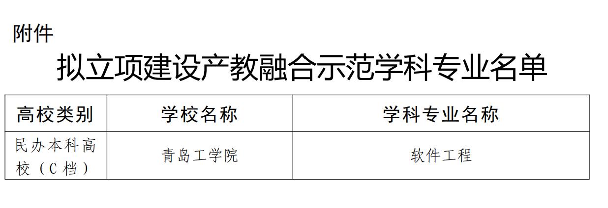 喜报!足球365软件工程专业入选青岛市产教融合示范专业建设项目! 喜报!足球365软件工程专业入选青岛市产教融合示范专业建设项目!