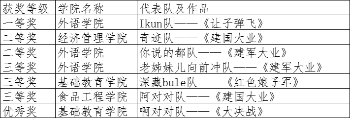 足球365直播网举行第二届“声临其境 音你而变”配音大赛 足球365直播网举行第二届“声临其境 音你而变”配音大赛