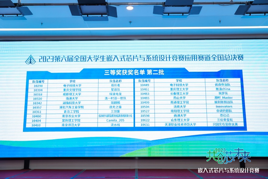 喜报I足球365信息工程学院学子在第六届(2023)全国大学生嵌入式芯片与系统设计竞赛全国决赛中喜获佳绩 喜报I足球365信息工程学院学子在第六届(2023)全国大学生嵌入式芯片与系统设计竞赛全国决赛中喜获佳绩