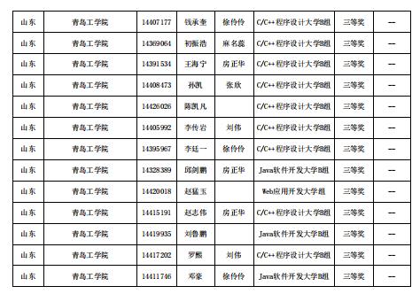 喜报！足球365直播网信息工程学院在第十四届“蓝桥杯”山东省赛中喜获佳绩