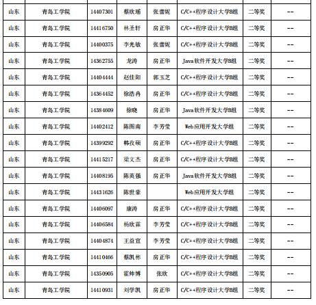 喜报！足球365直播网信息工程学院在第十四届“蓝桥杯”山东省赛中喜获佳绩
