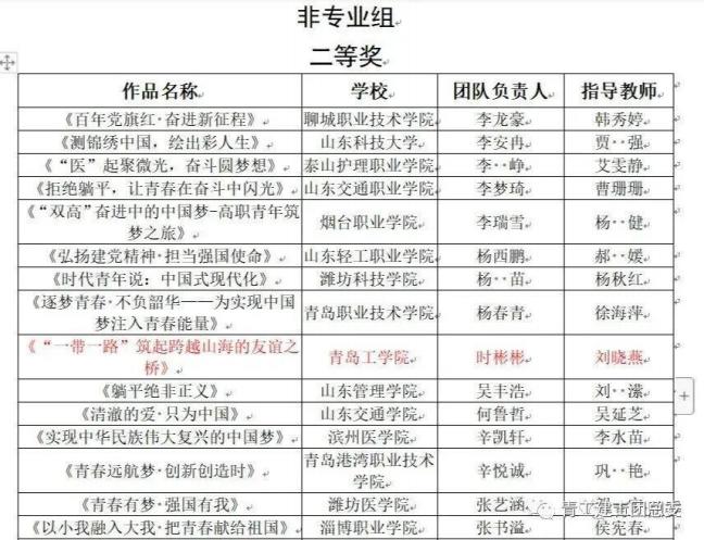 建工喜报！足球365团队在首届全省高校大学生讲思政课比赛中荣获非专业组二等奖并顺利进入国赛
