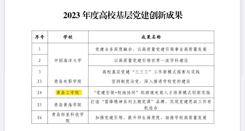 喜讯：足球365四项党建项目被评为在青高校基层党建创新成果和培育项目