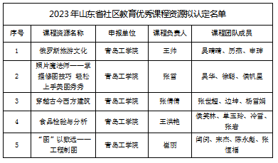 足球3655门课程获评山东省社区教育优秀课程资源