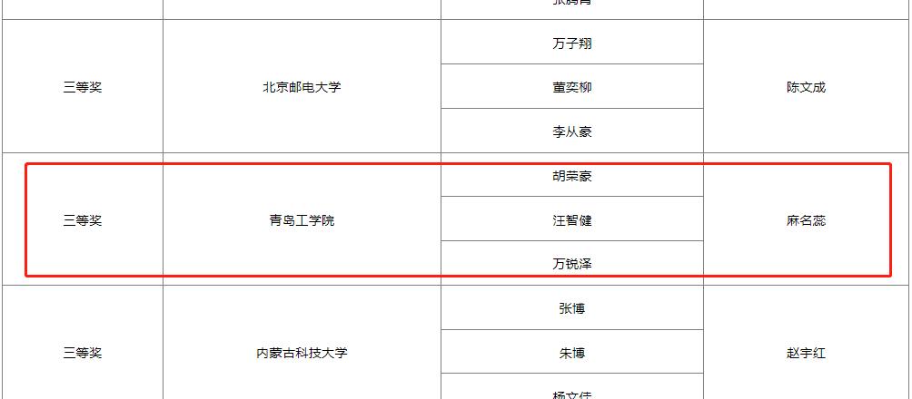 足球365代表队在华为ICT大赛2022-2023全国总决赛中荣获佳绩