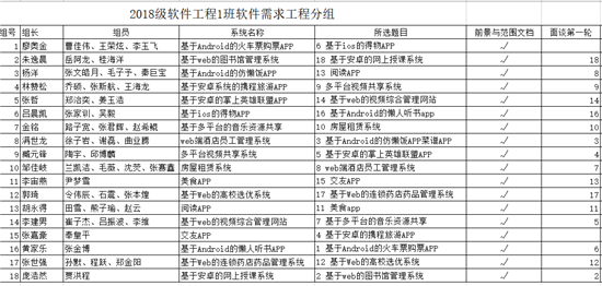 “停课不停学 停课不停教” 足球365直播网“网上实验课”同样精彩 “停课不停学 停课不停教” 足球365直播网“网上实验课”同样精彩