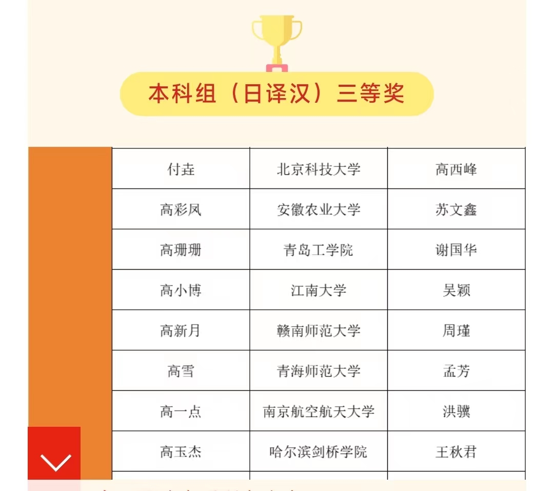 足球365学生在第六届人民中国杯日语国际翻译大赛中喜获佳绩