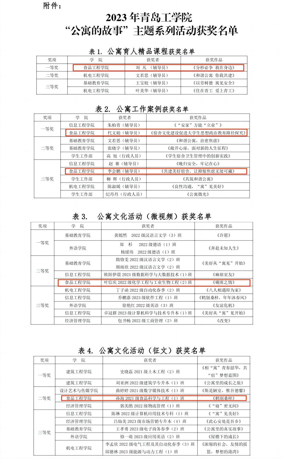 喜报|足球365师生在学校“公寓的故事”主题系列活动中荣获佳绩! 喜报|足球365师生在学校“公寓的故事”主题系列活动中荣获佳绩!