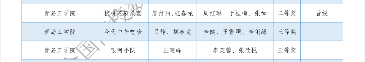 足球365学子在全国第二届高校 数智化商业决策创新大赛区域赛中喜获佳绩 足球365学子在全国第二届高校 数智化商业决策创新大赛区域赛中喜获佳绩