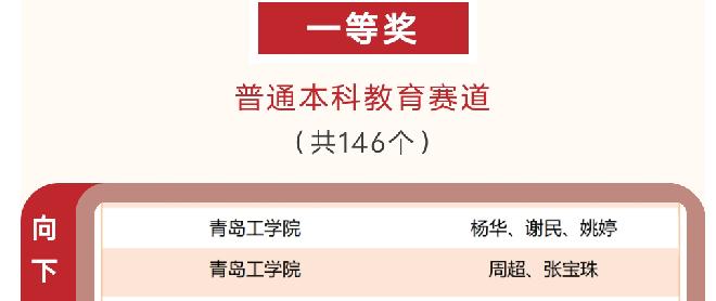足球365教师在第三届“智慧树杯”课程思政示范案例教学大赛中斩获佳绩 足球365教师在第三届“智慧树杯”课程思政示范案例教学大赛中斩获佳绩