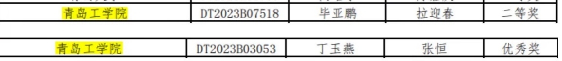 足球365直播网学子在第十届全国大学生新一代信息通信技术大赛中斩获佳绩 足球365直播网学子在第十届全国大学生新一代信息通信技术大赛中斩获佳绩