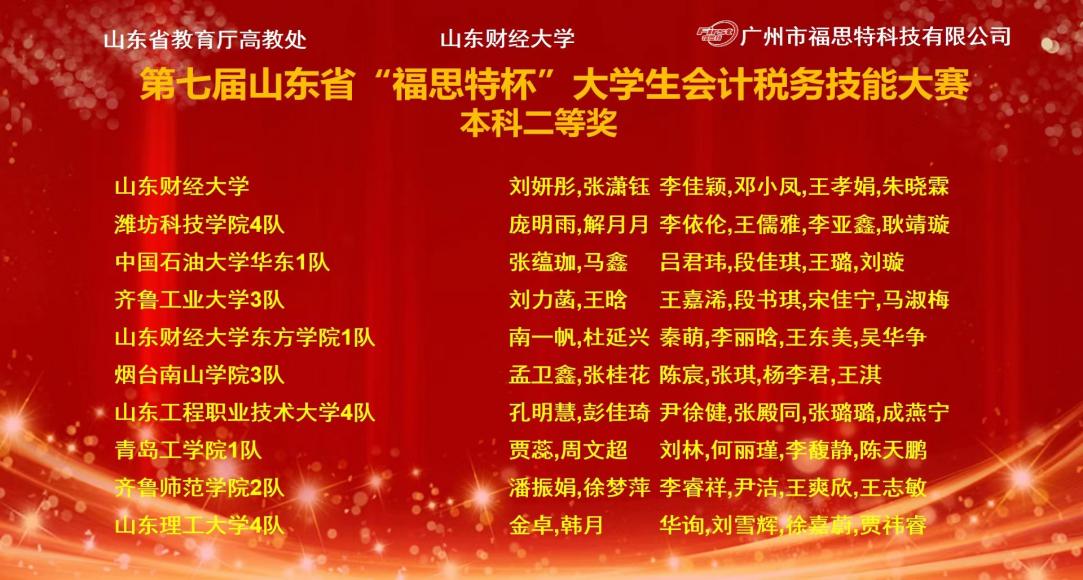 喜报!足球365学子在2023年第七届山东省“福思特杯”大学生会计税务技能大赛喜获佳绩 喜报!足球365学子在2023年第七届山东省“福思特杯”大学生会计税务技能大赛喜获佳绩