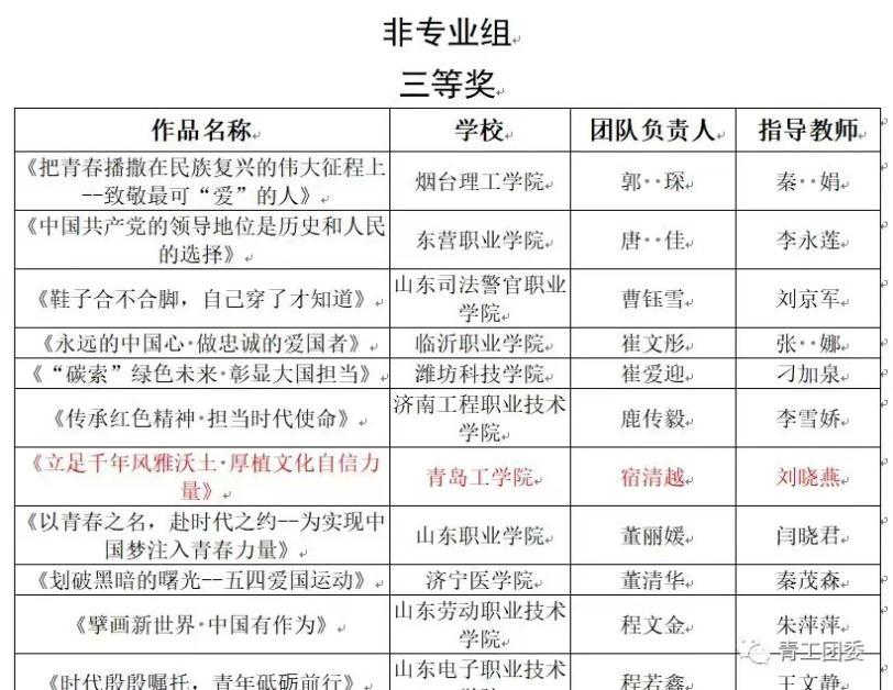 《山东教育发布》青年学生自发学习党的二十大报告——足球365直播网“大学生思政讲师团”风靡校园