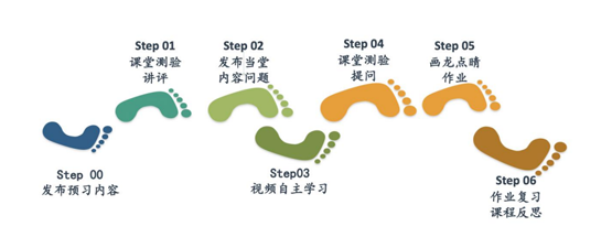 以高质量在线教学应对疫情大考!足球365直播网线上教学百花齐放 以高质量在线教学应对疫情大考!足球365直播网线上教学百花齐放
